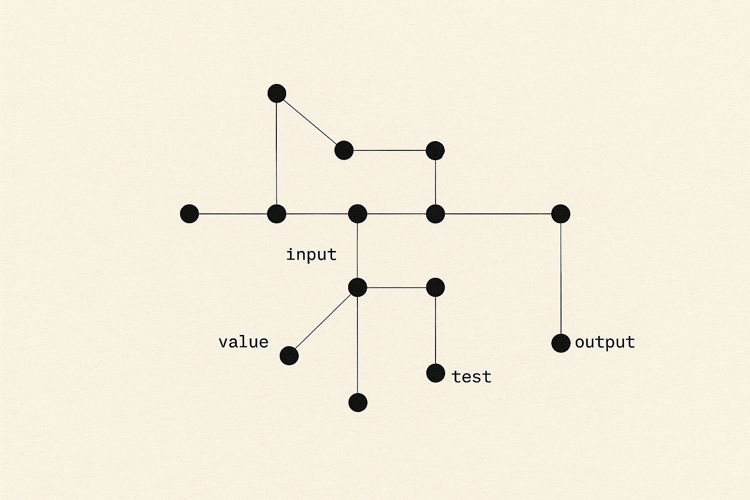 Network